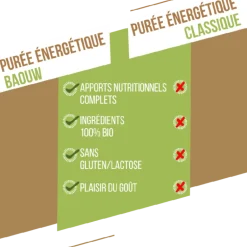 BaouwBanane-Kiwi-Vanille - Purée énergétique