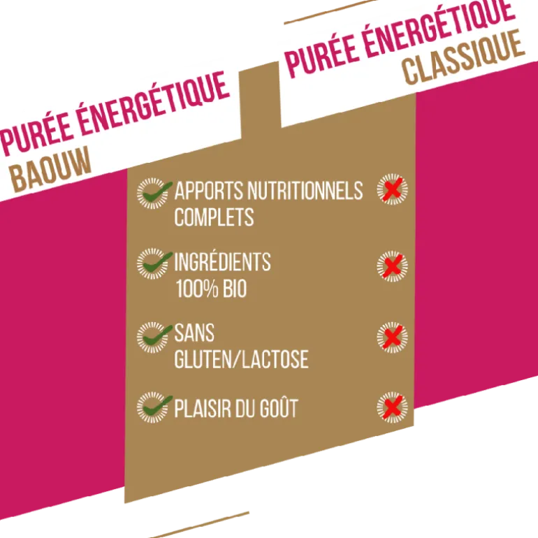 BaouwFramboise-Fraise-Basilic - Purée énergétique