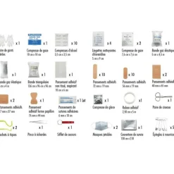PharmavoyageTrousse de secours - Trousse de secours