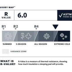 ThermarestLuxuryMap - Matelas
